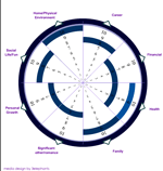 wheel of life